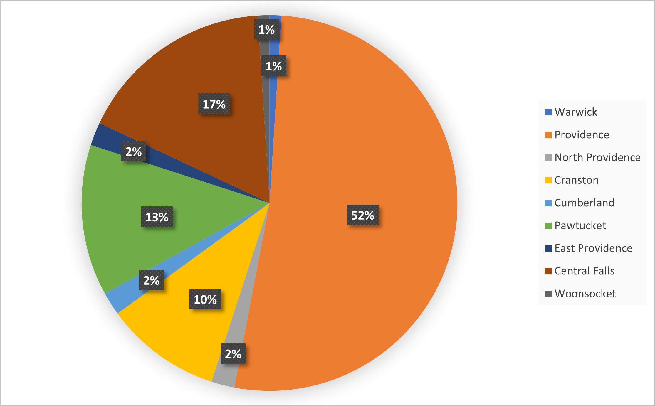 Demographics Pie Chart